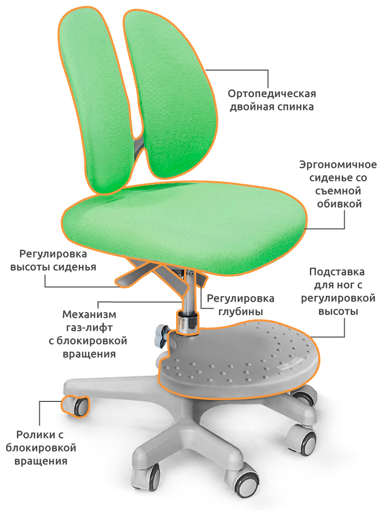 Кресло детское на колесиках зеленое Mio-2 MEALUX EVO  00-3947291 Зеленый Santreyd  - Вид №2