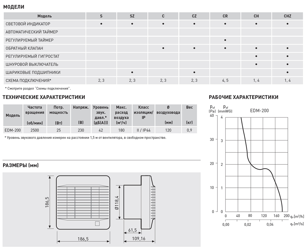 Накладной вентилятор Soler Palau EDM-200 C 5211552400 - Вид №1