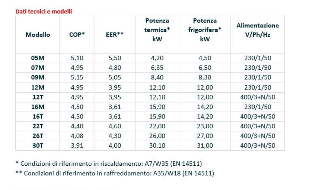 Тепловой насос Rossato S.p.A Air Inverter ARCH-00117810 - Вид №2