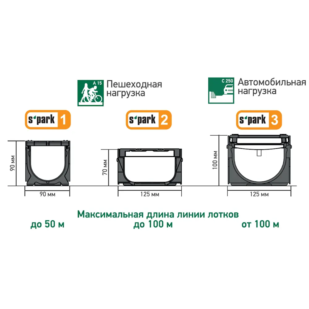 Лоток Standartpark Spark 3 пластиковый 1000x125x100 мм с чугунной решеткой класса С250 84347377 STLM-2058433  - Вид №5