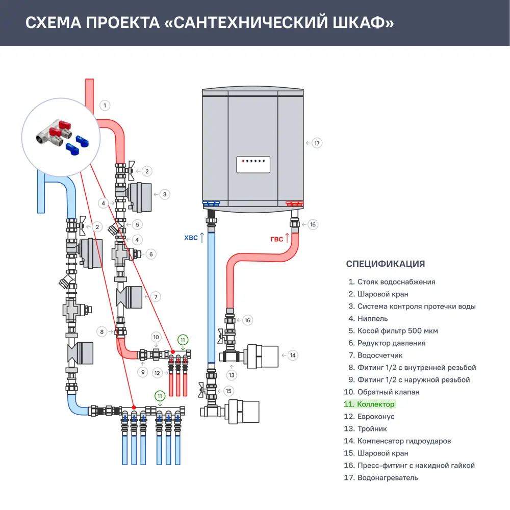 Коллектор с кранами MPF на 2 выхода 3/4"x1/2" наружная резьба 87886410 STLM-2089899  - Вид №6