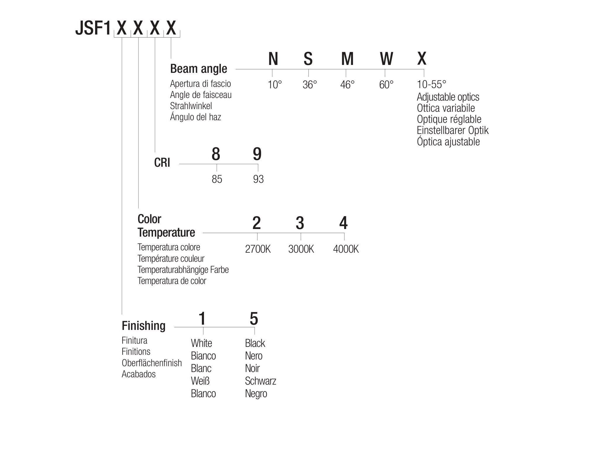 Регулируемый светодиодный прожектор Flexalighting JOS F10 ARCH-00037257 - Вид №3