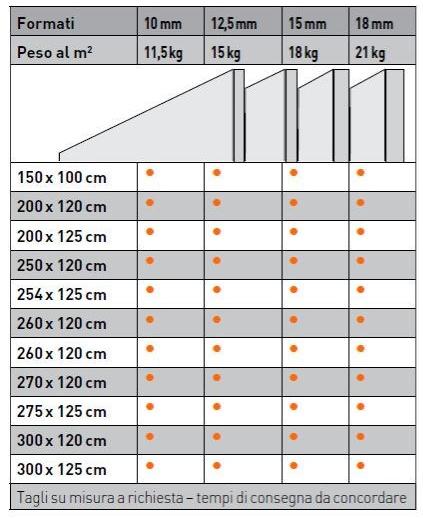 Fermacell Гипсоволокнистые плиты для стен, потолка и пола sun-id-1387813 - Вид №10