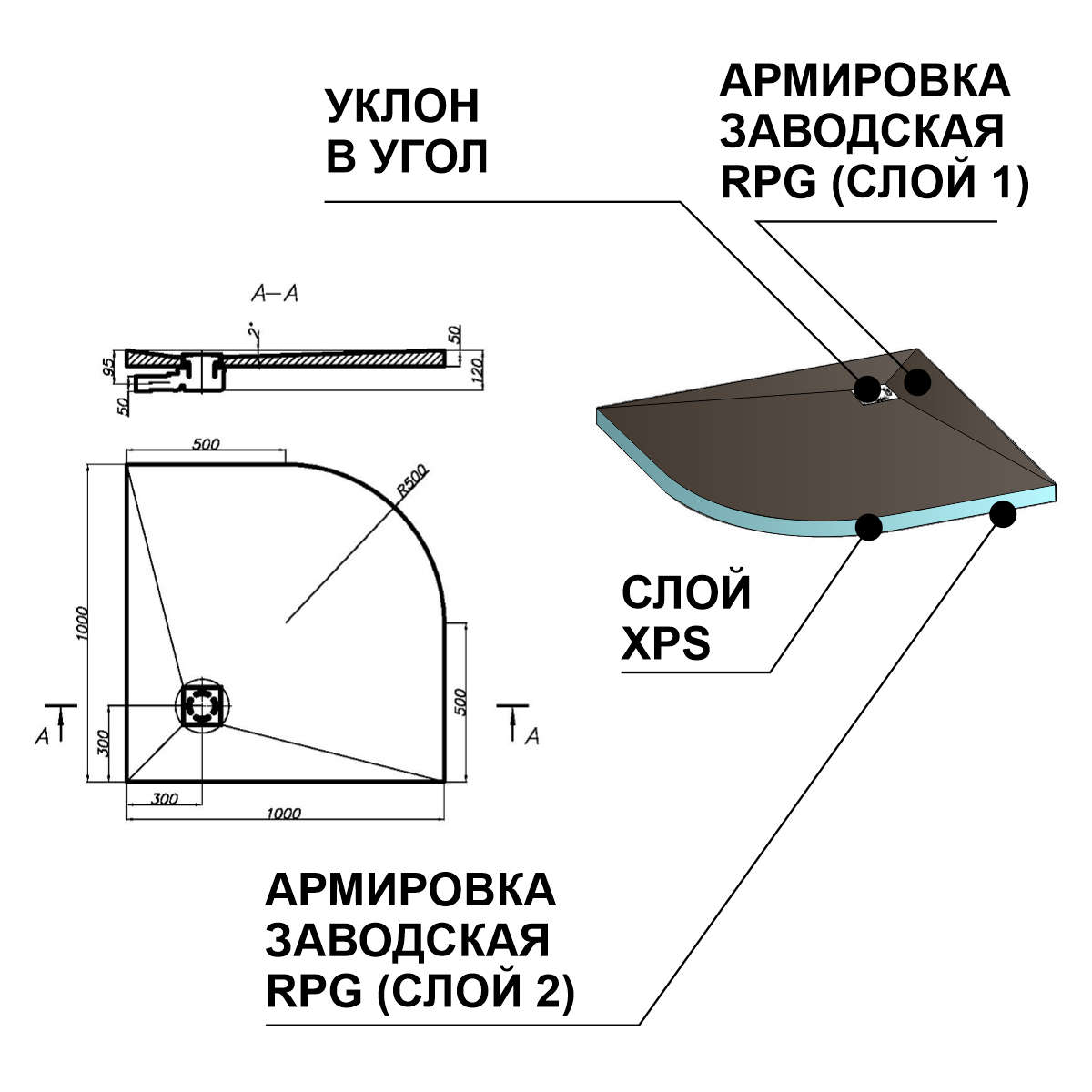 RPG12STR50 RPG Панели с гидроизоляционной поверхностью для душевой кабины  1000x1000x50  A RPG PANEL RPG трап - Вид №1