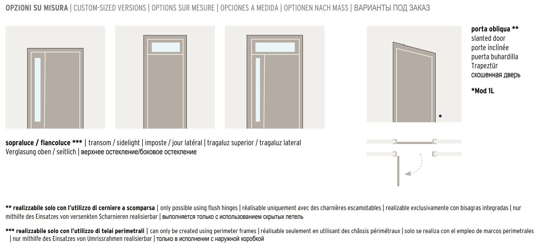 Ламинированная дверь с эффектом затирки GIDEA No-Limits ARCH-00091245 - Вид №17