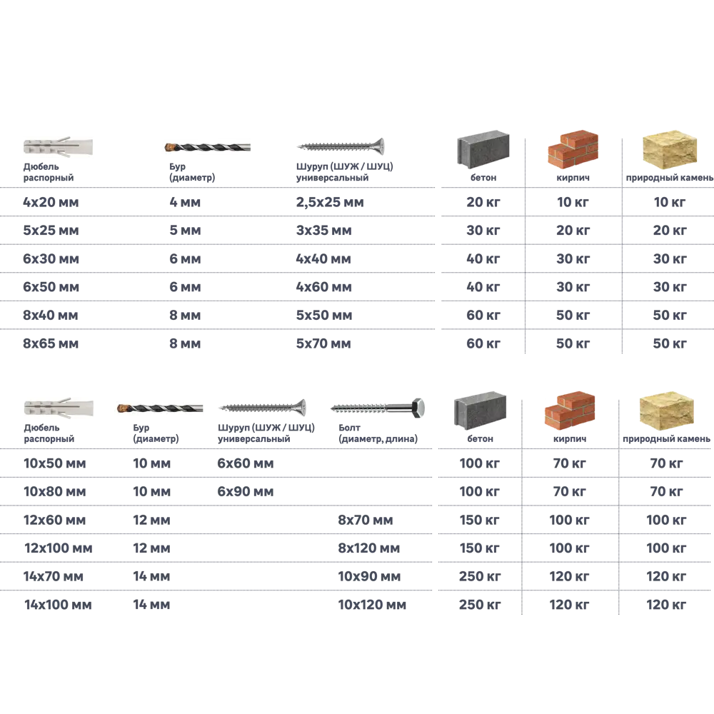 Дюбель потайной STANDERS PND 8×40 мм с шурупом для прочного монтажа 83387767 STLM-0040719 - Вид №2