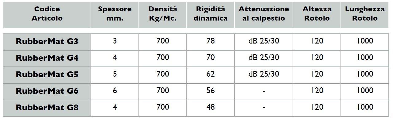 SprayRub Резиновый звукоизоляционный войлок sun-id-1469025 - Вид №1