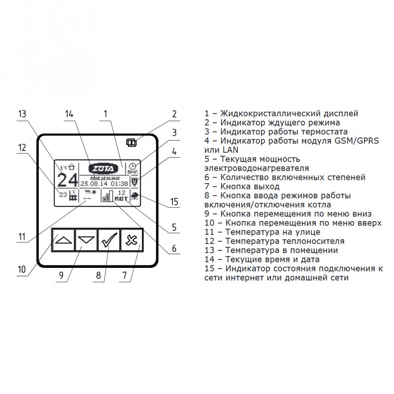 Электрокотел ZOTA Solid 7.5 SOLID75 - Вид №4