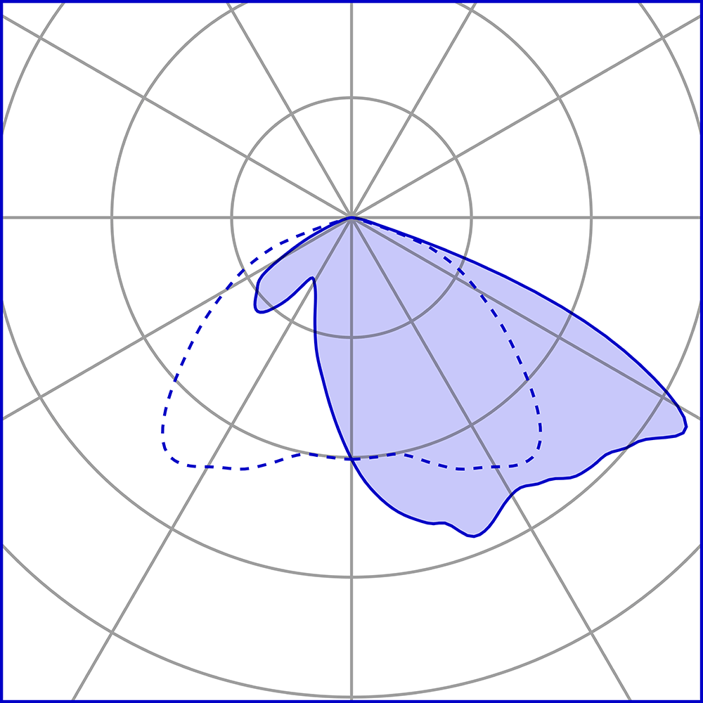 1535619 Подсветка стены Platek SPECIAL Applique  SPECIAL Applique - 4 LED 3000K Asymmetrical / single emission  - Вид №7