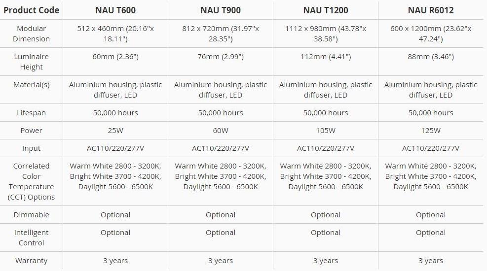 Neonny Светодиодная подвесная лампа Double curvature surface Nau t600 - Вид №1