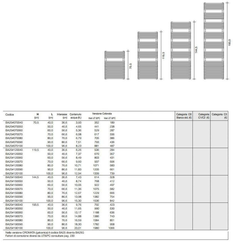 Tubes Radiatori Вертикальный настенный полотенцесушитель Basics Ba25 - Вид №1