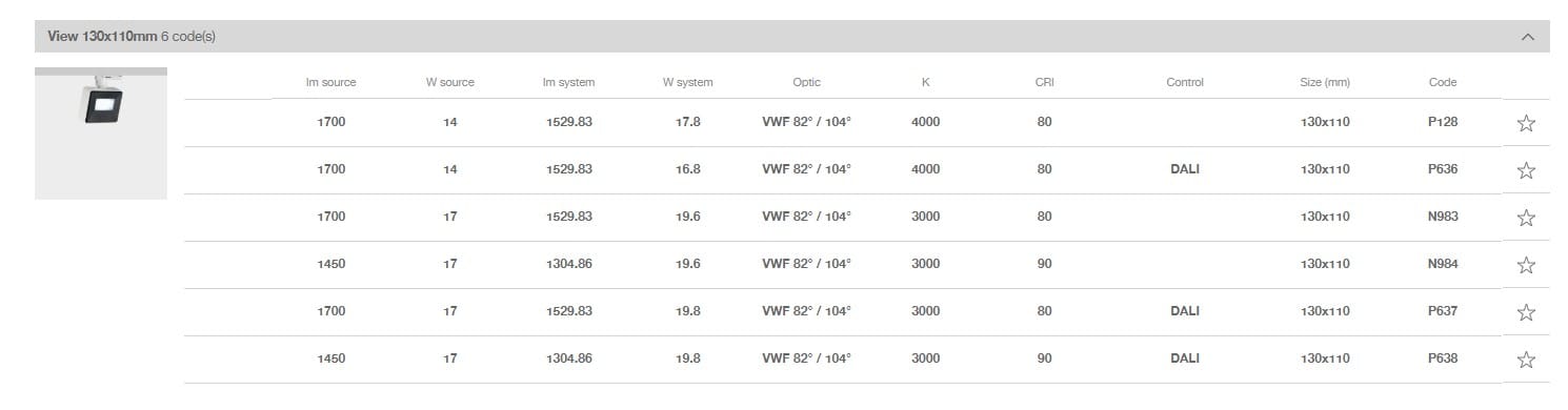 Заливка формы алюминия Сид освещения следа iGuzzini View Opti Linear ARCH-00049853 - Вид №7