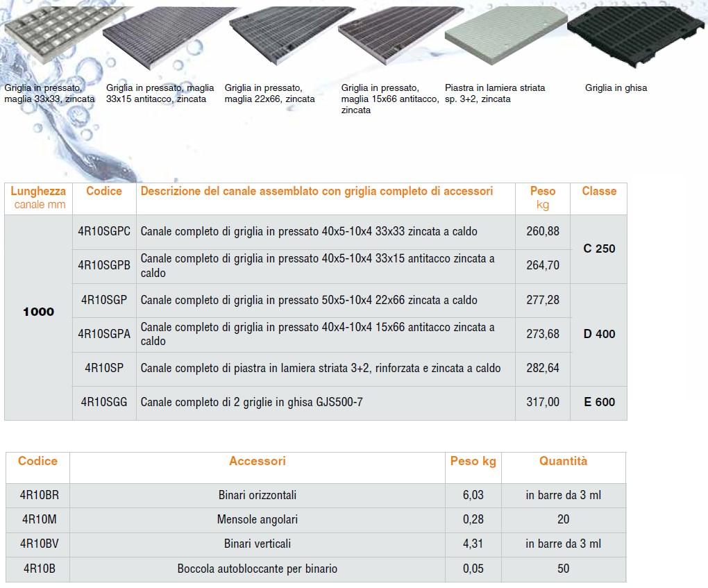 GRIDIRON GRIGLIATI Вибропрессованный бетонный канал R sun-id-1381683 - Вид №2
