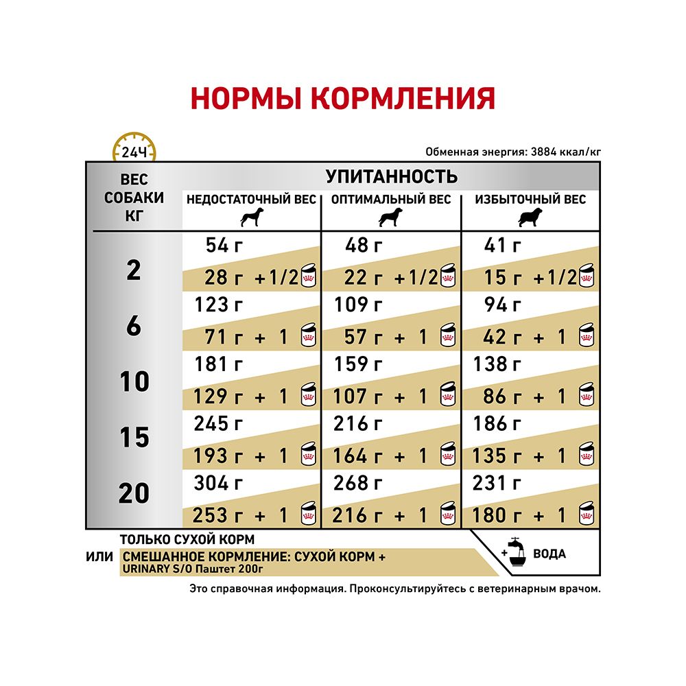 Т0023215 Корм для собак Vet Diet Urinary S/O LP18 при мочекаменной болезни сух. 14кг ROYAL CANIN  - Вид №6