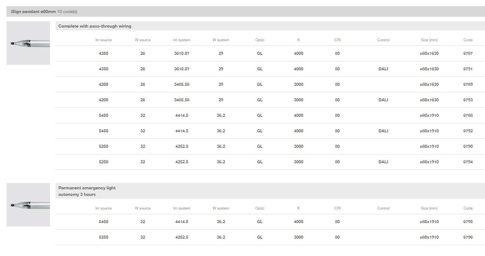 Поликарбонат светодиодный подвесной светильник iGuzzini iSign ARCH-00045095 - Вид №8