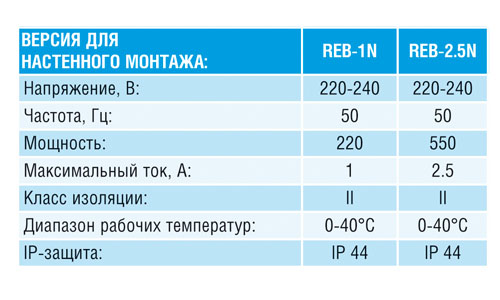 Электронный регулятор скорости Reb-2.5NE Santreyd 5401273700 - Вид №1