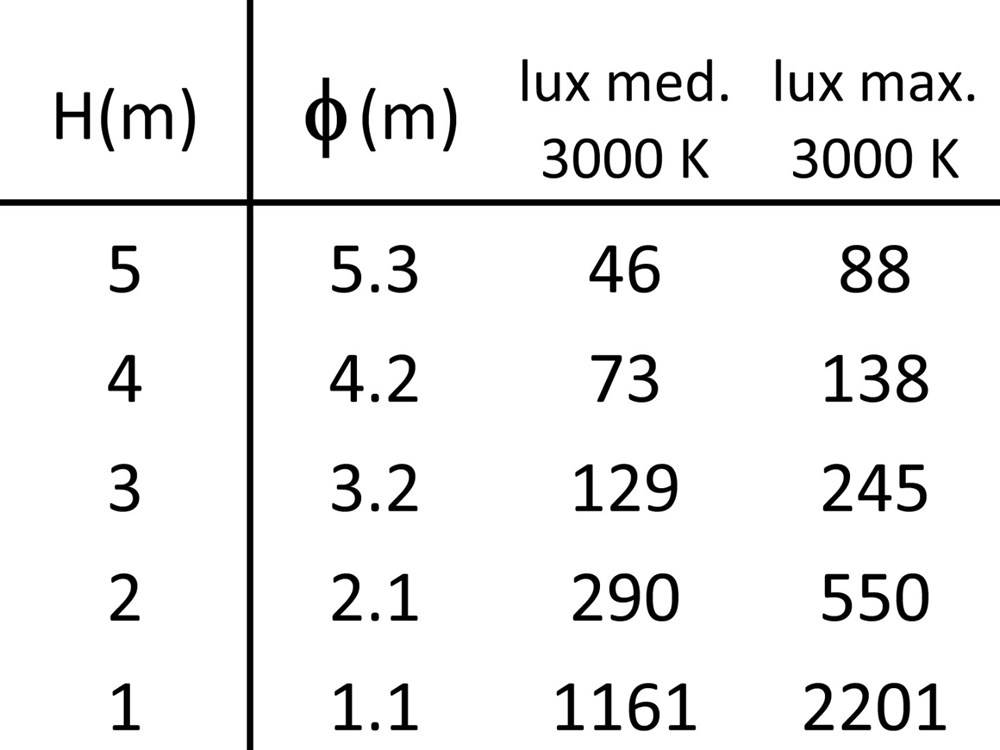 Crimson 2B Base Ghidini Crimson Wall / Ceiling .01 Белый (Матовый)  - Вид №4