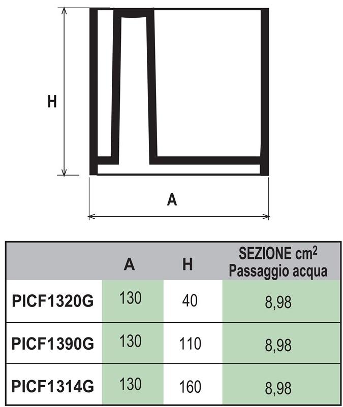 First Corporation Смотровая яма для щелевой ловушки First plast Picf1320g - Вид №1