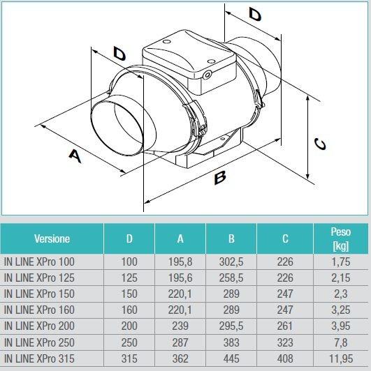 ALDES Осевой центробежный вентилятор Ventilatori centrifughi assiali sun-id-1389266 - Вид №1