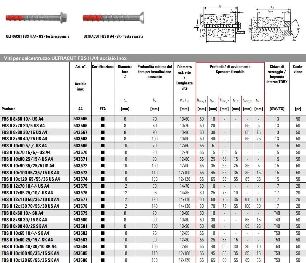 fischer italia Шуруп для бетона с высокими эксплуатационными характеристиками sun-id-1434124 - Вид №6