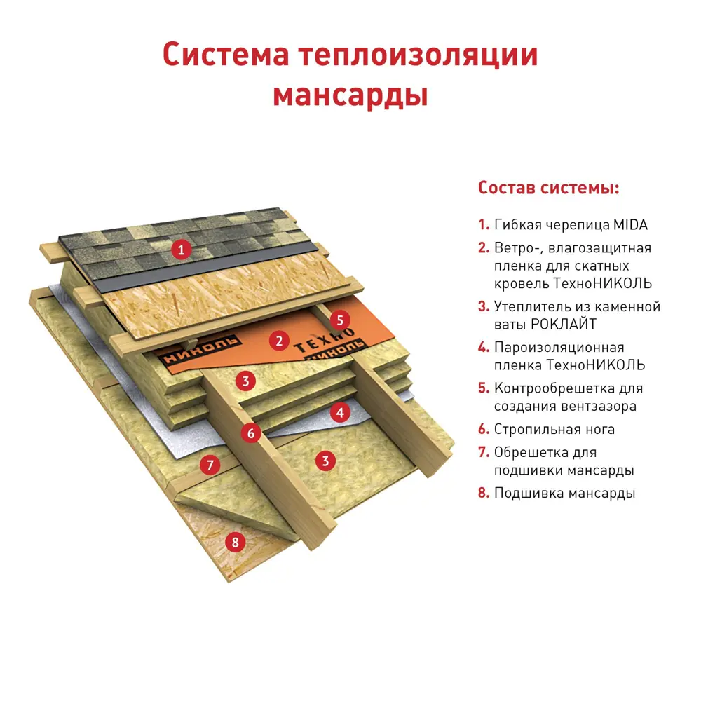 Черепица кадриль (соната), цвет коричневый 12232909 STLM-2020833 Santreyd  - Вид №1