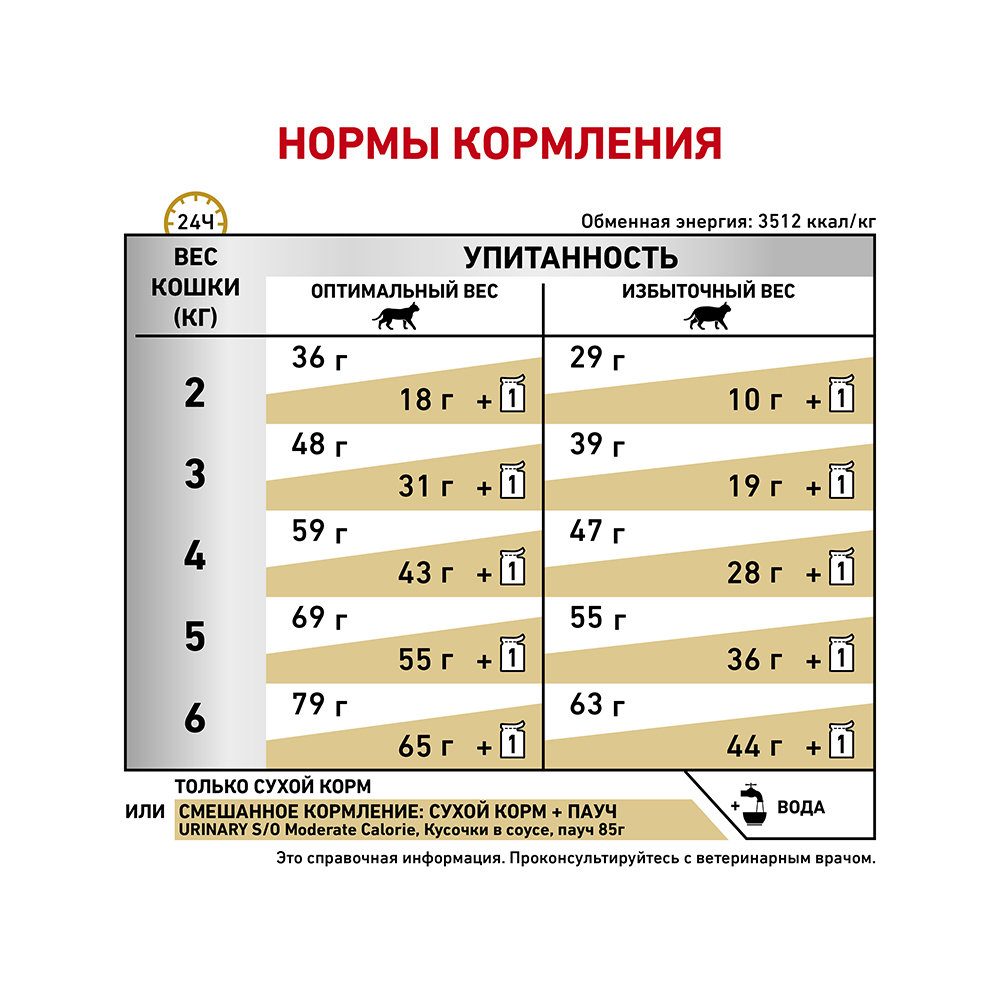 ПР0049111 Корм для кошек Urinary S/O LP34 Moderate Calorie при мочекаменной болезни и лишнем весе сух. 1,5кг ROYAL CANIN  - Вид №6