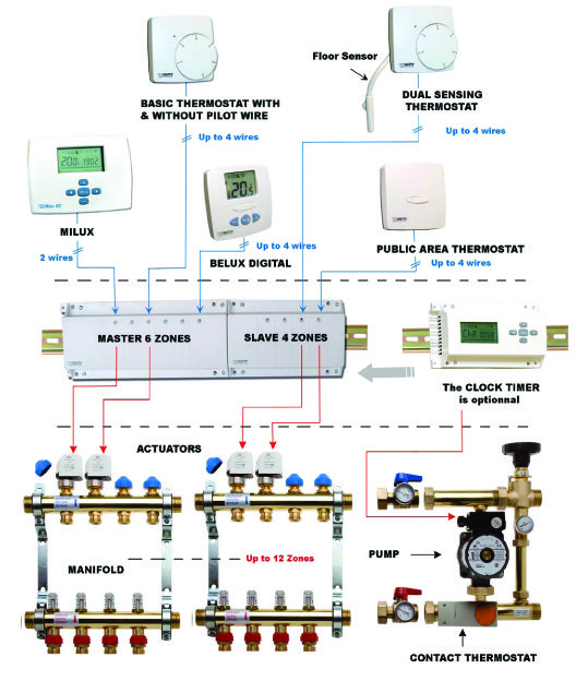 Управляющий базовый модуль WATTS WFHT-BASIC Master 6 контуров, нормально закрытый (24 В) 10021115 - Вид №1