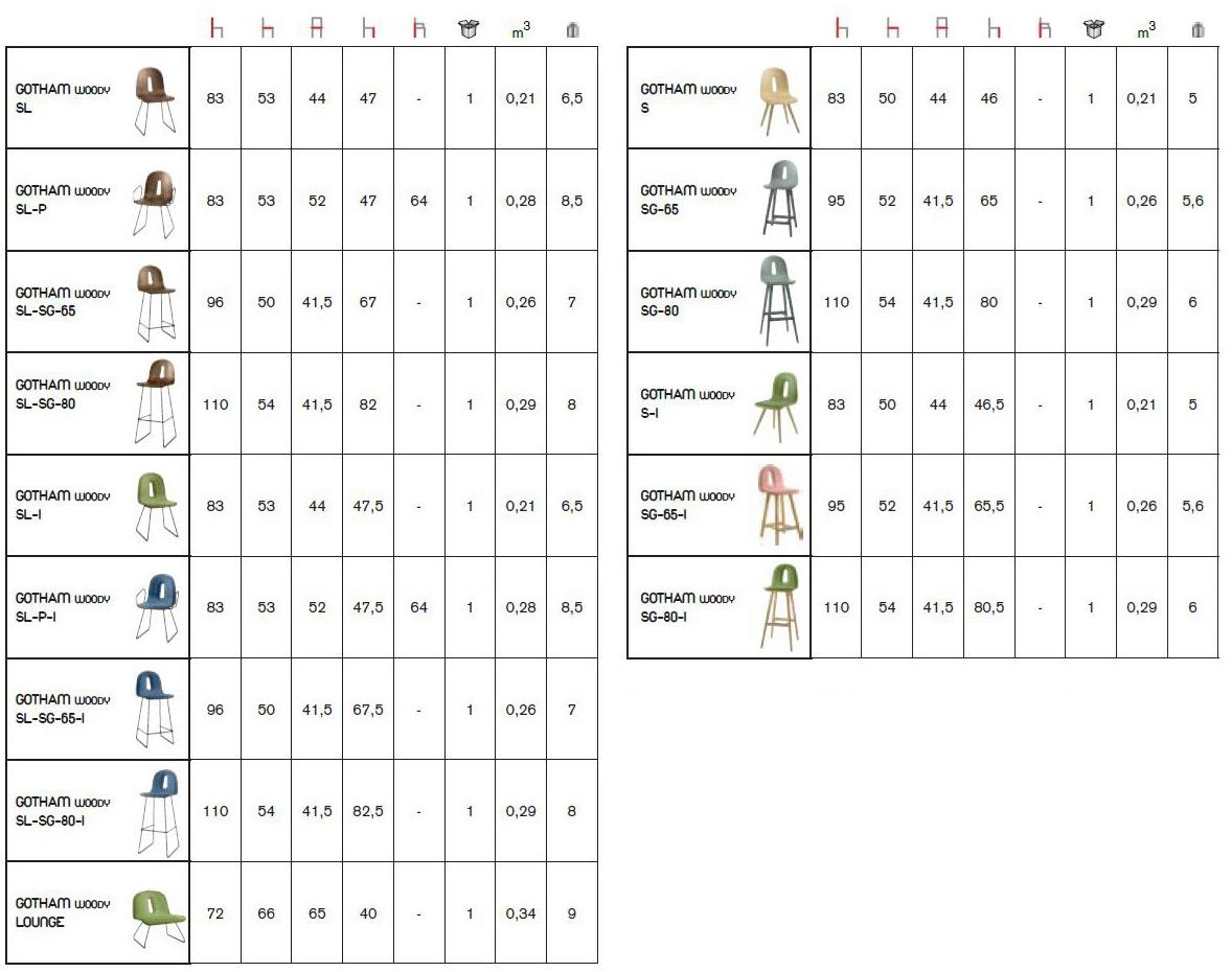 CHAIRS & MORE Стул с обивкой Gotham sun-id-1454043 - Вид №3