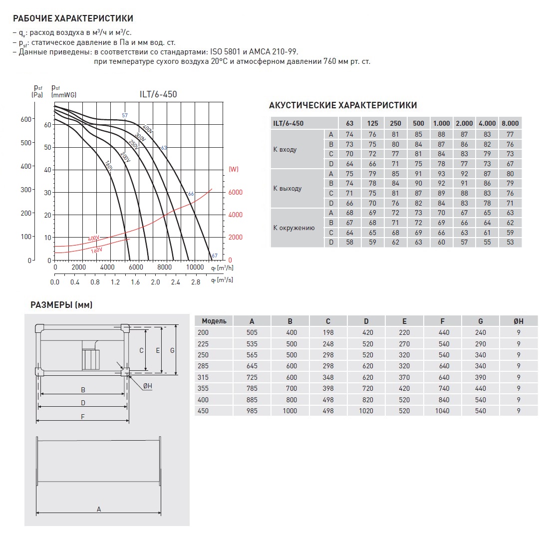 Канальный вентилятор Soler Palau ILT/6-450 5132062000 - Вид №2