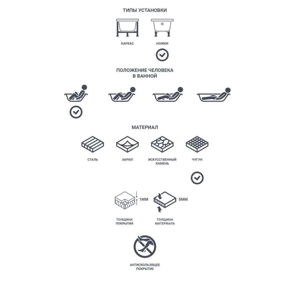 Santreyd Ванна Малютка - компактная чугунная классика для уютной ванной 82619562 ЛМ STLM-0031896 - Вид №7