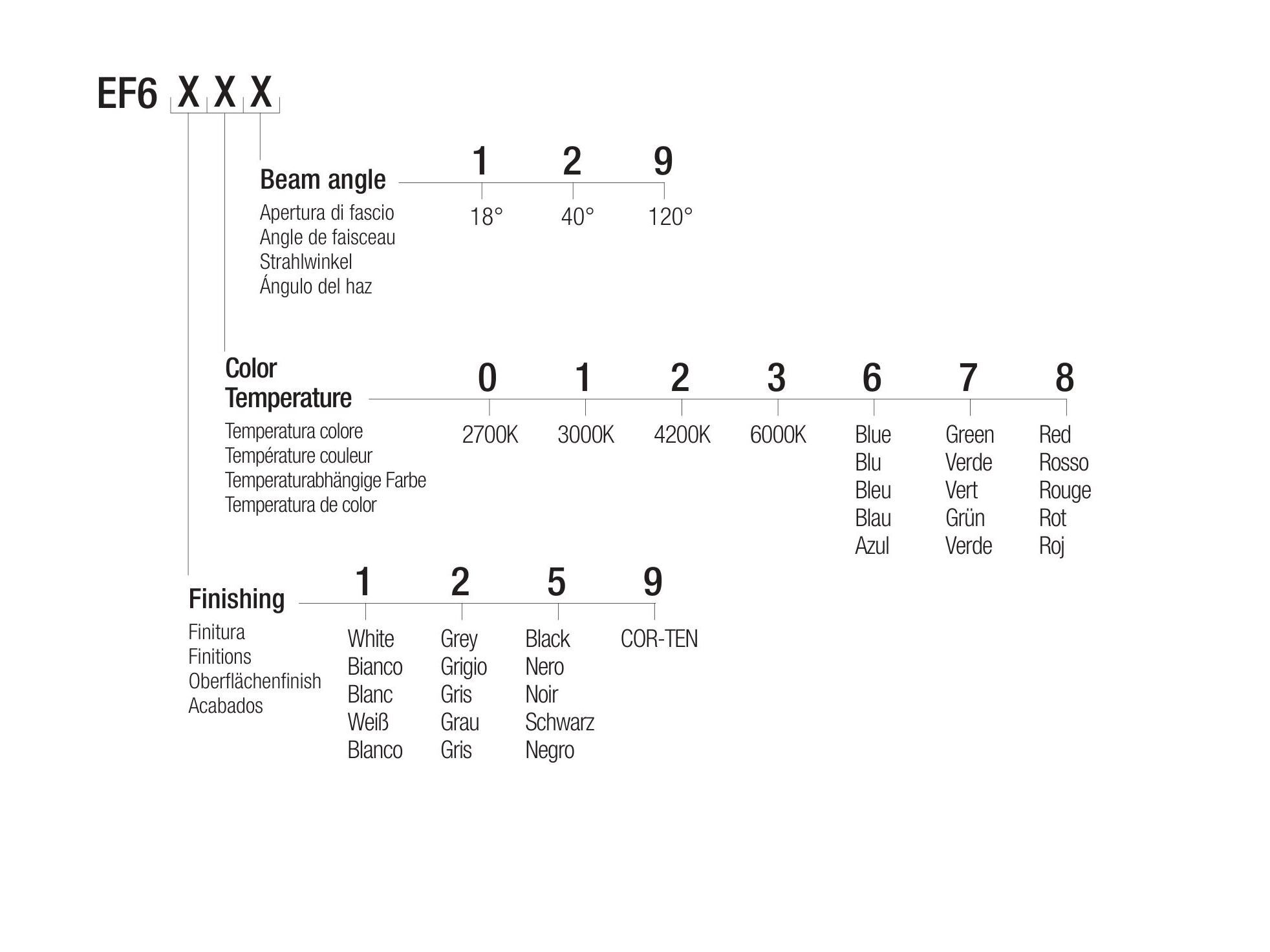 Настенный и потолочный проектор Flexalighting ELF 6 ARCH-00034787 - Вид №3