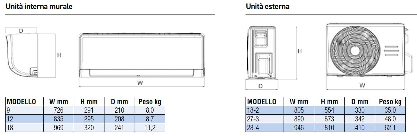 Multisplit DC инвертор в тепловой насос Lamborghini CaloreClima Изумруд ARCH-00029485 - Вид №2