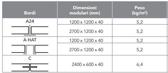 Rockfon Акустическая стеновая панель из каменной ваты Rockfon® vertiq® sun-id-1405788 - Вид №3