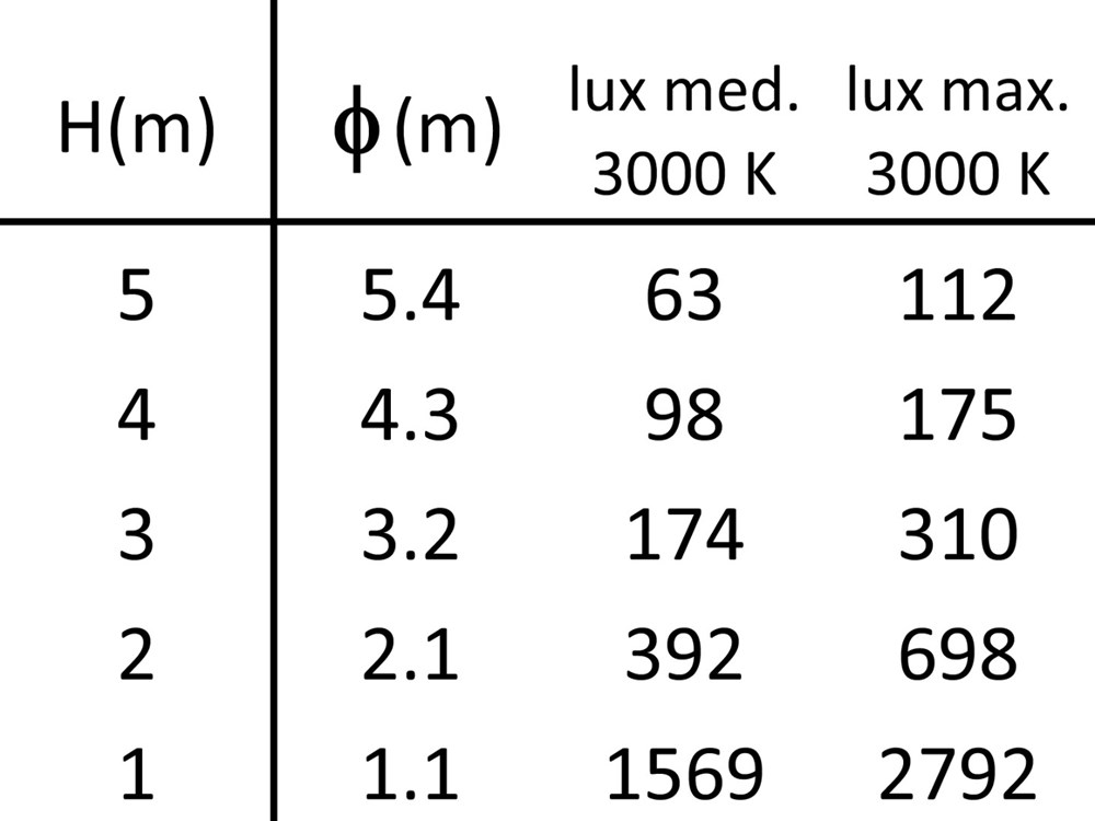 Narro 3400 2L Ghidini Narro .01 Белый (Матовый)  - Вид №4