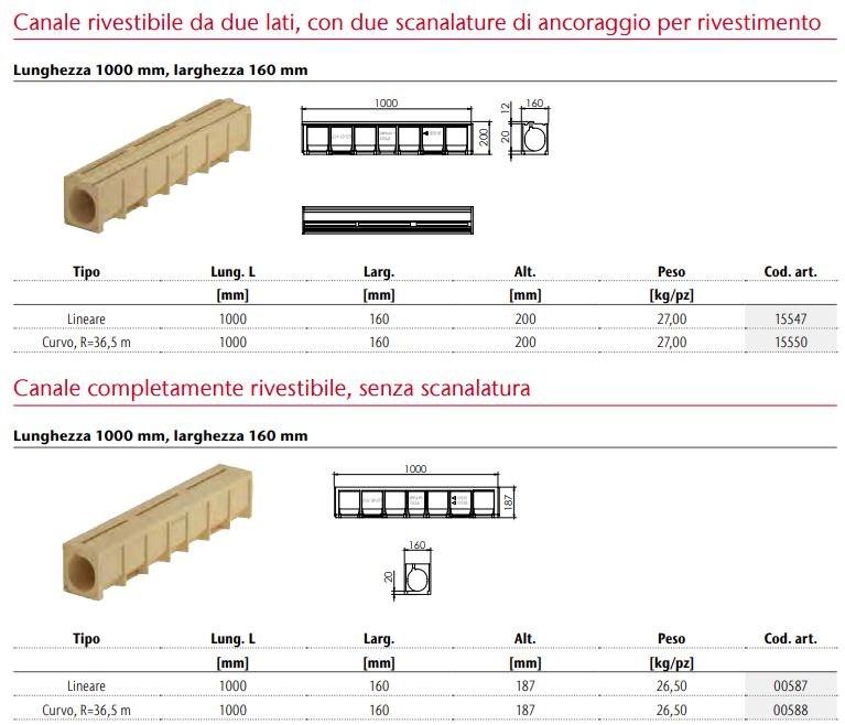 ACO PASSAVANT Щелевой канал Aco sport sun-id-1483320 - Вид №4