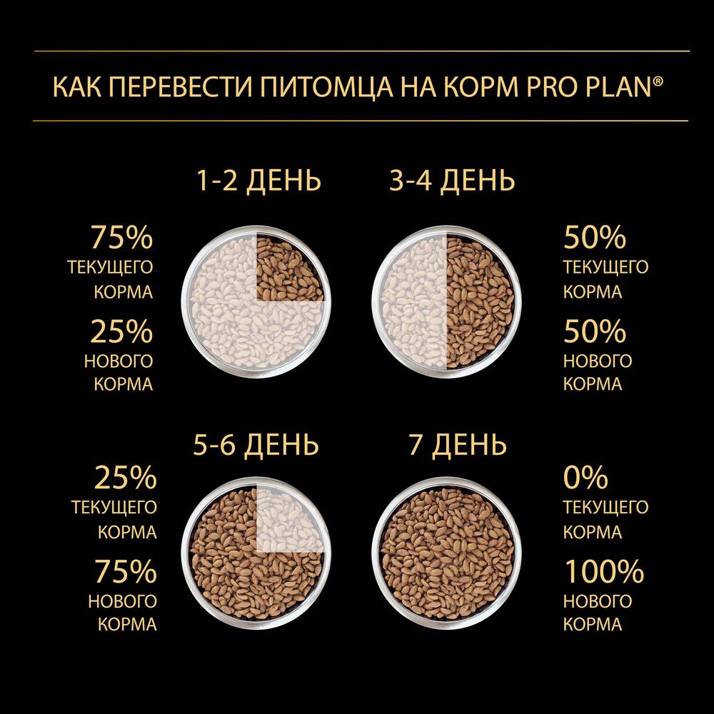 ПР0032630 Корм для щенков для средних пород с чувствительной кожей, лосось сух. 12кг Pro Plan  - Вид №9