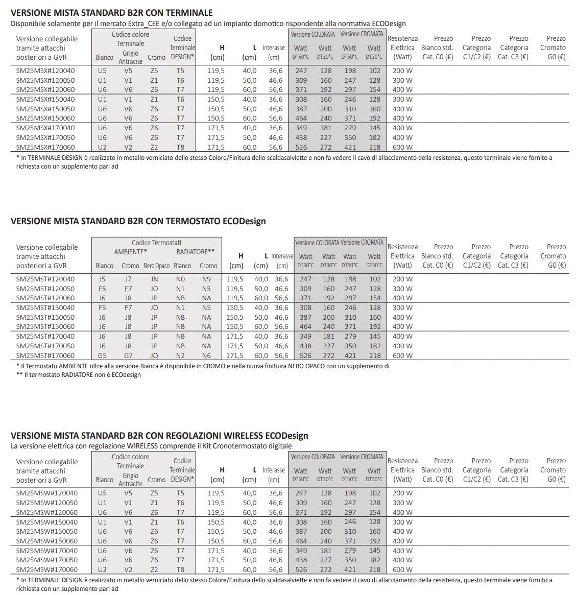 Настенный стальной полотенцесушитель Tubes основы ARCH-00099833 - Вид №4