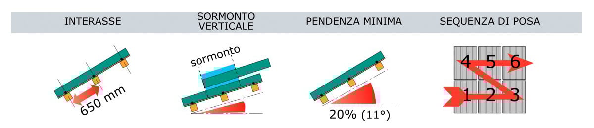 Кровельный лист Coppo First Corporation Cover-Life ARCH-00052721 - Вид №2