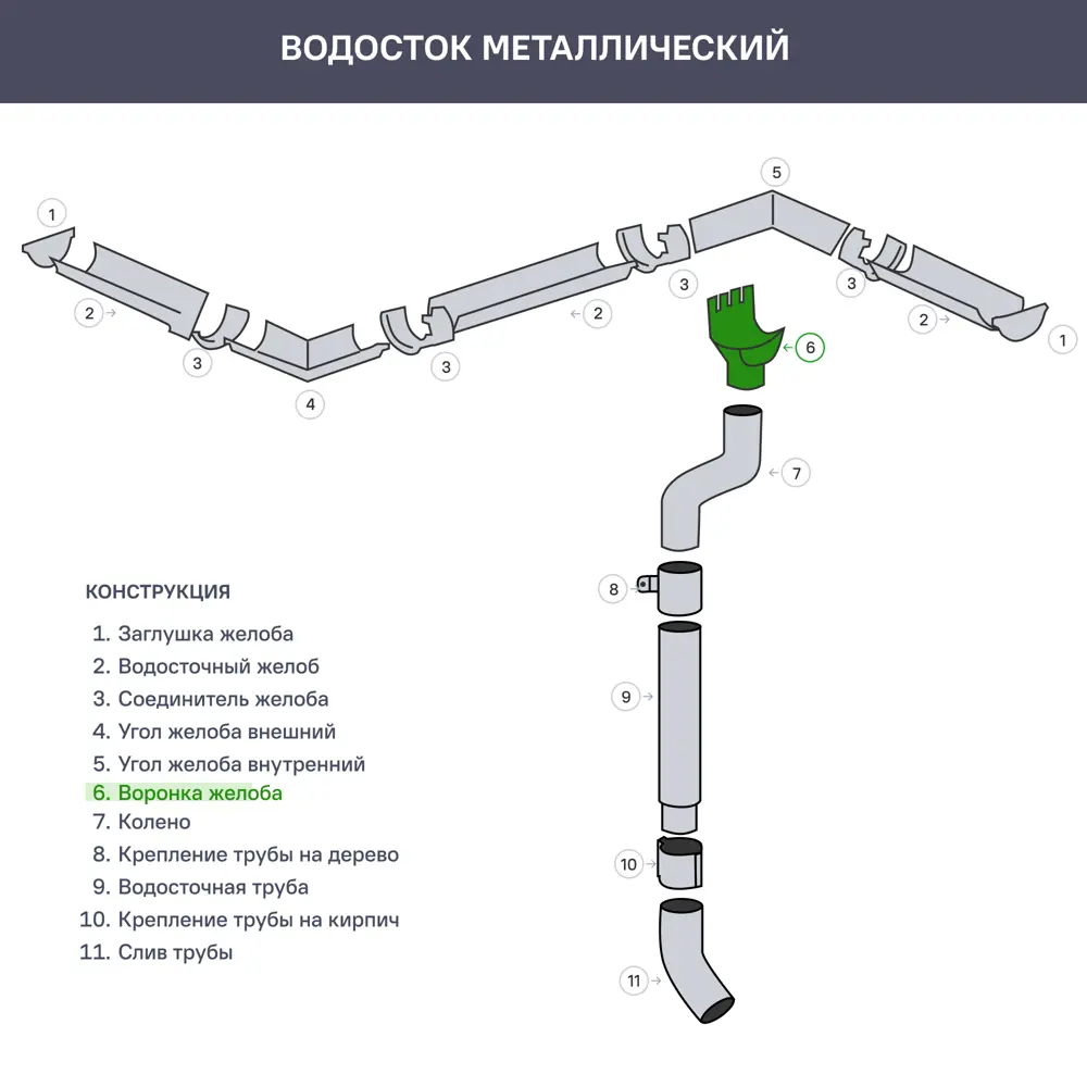 Воронка выпускная D90 мм цвет вишня 81931021 STLM-2079627 ВЕГА  - Вид №2