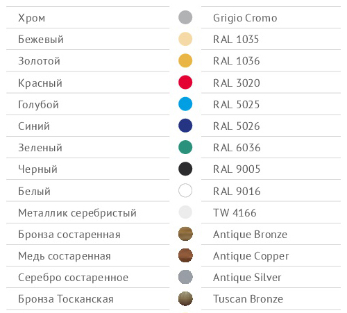 Полотенцесушитель Вид 17 фокстрот  Margroid ST-MRG958 Santreyd  - Вид №3