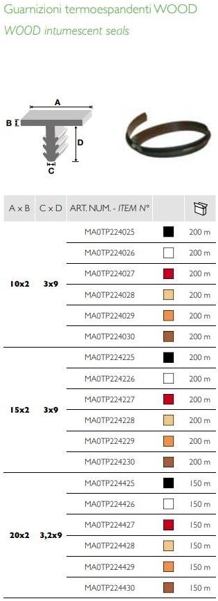 MARVON Терморасширяющиеся прокладки для противопожарных дверей  Ma0tp2xxxxxx  - Вид №10