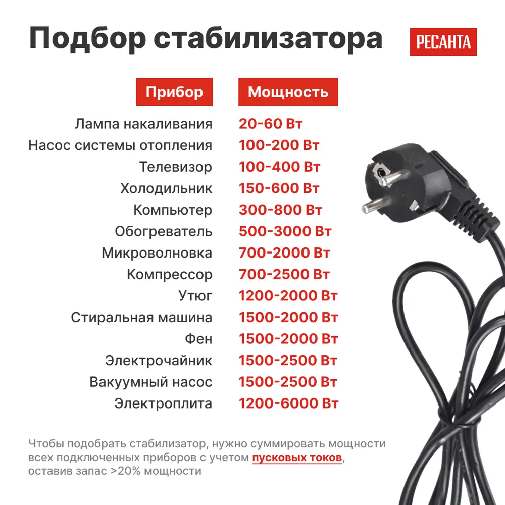 Стабилизатор напряжения Ресанта АСН-0.5 РС 0.5 кВт STLM-2211913 - Вид №5