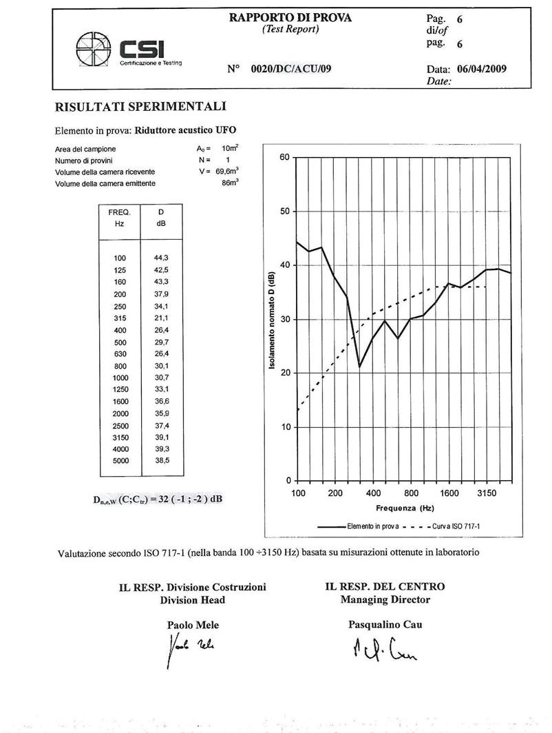 First Corporation Акустический редуктор для существующих вентиляционных отверстий La ventilazione Ufocr - Вид №7