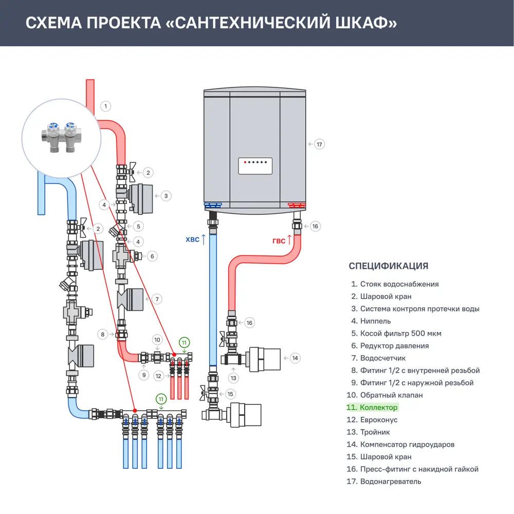 Коллектор с вентилем MPF на 2 выхода 3/4"x1/2" наружная резьба 87886409 STLM-2174214  - Вид №7