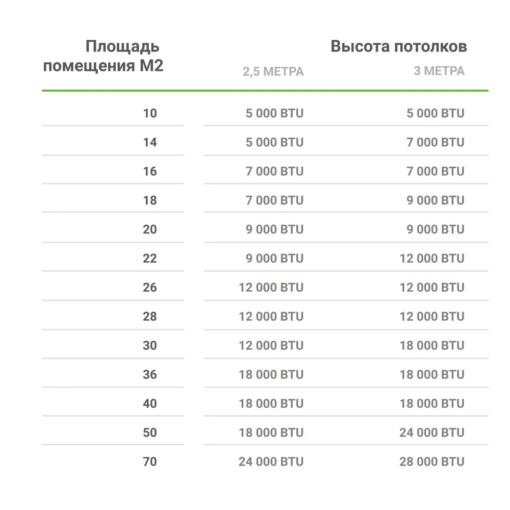Сплит-система инверторная Equation 12K BTU охлаждение/обогрев Wi-Fi опция 82367425 STLM-2176416  - Вид №10