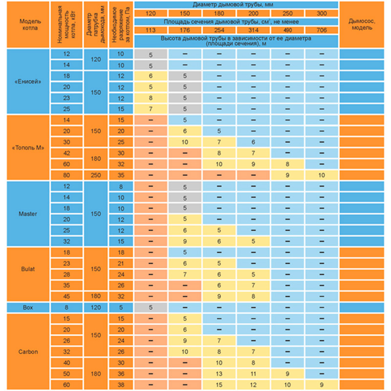Дымосос Zota D 250 ZOTA_ZOTA ДЫМОСОСD250 - Вид №2