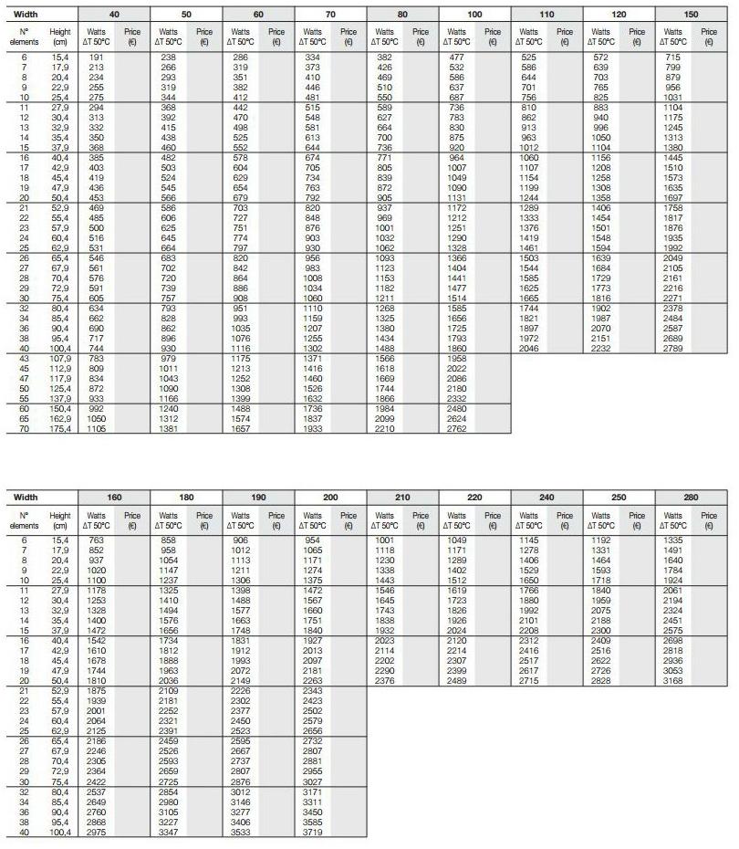 Tubes Radiatori Горизонтальный настенный радиатор Basics Ko15d - Вид №3