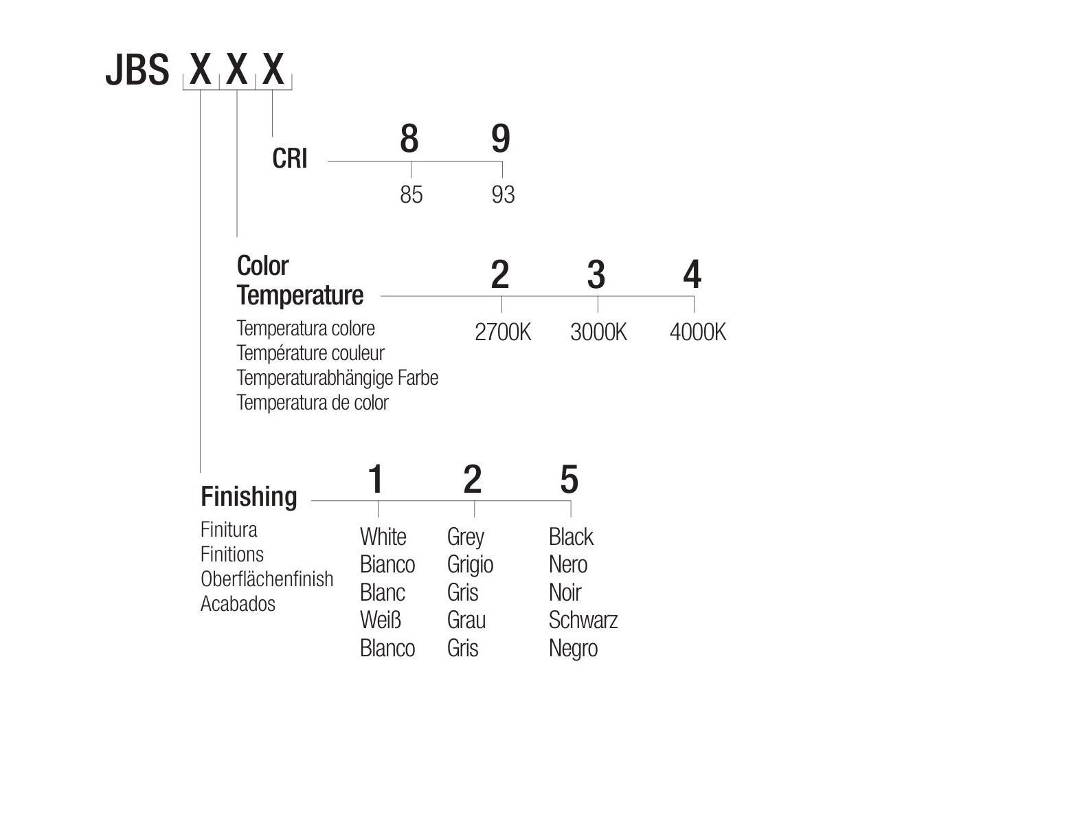Светодиодный потолочный светильник Flexalighting JIMBO 10 ARCH-00059023 - Вид №2