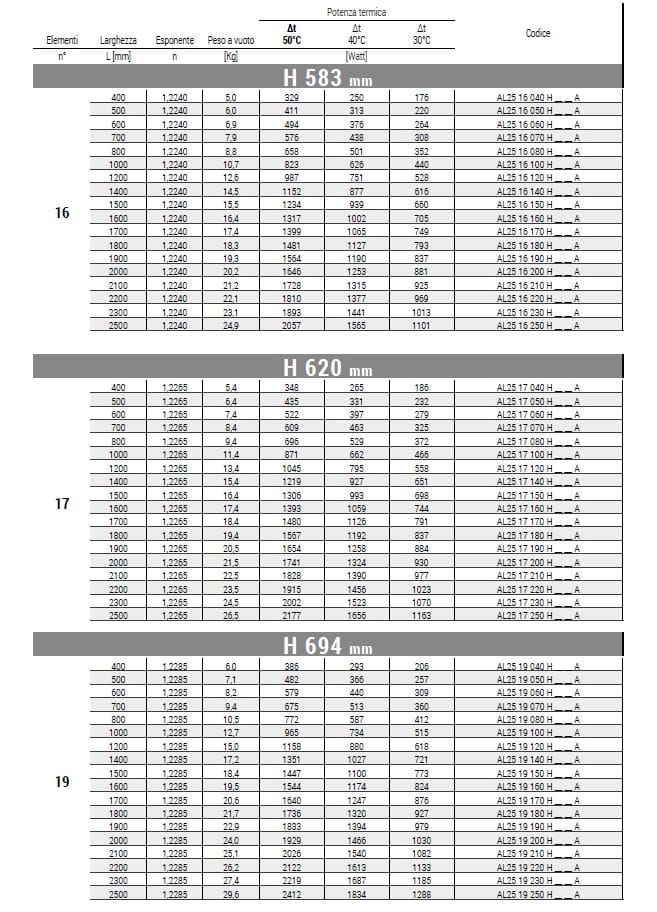 Настенный стальной горизонтальный водонагреватель Cordivari Алиса ARCH-00051131 - Вид №3