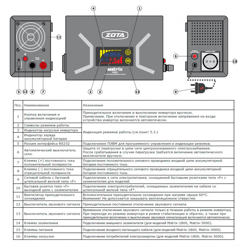 ИПБ - инвертор ZOTA Matrix WT 2100 ZOTA_ZOTA MATRIXWT2100 - Вид №1